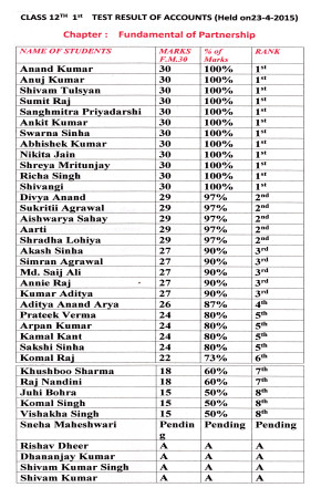 Result n